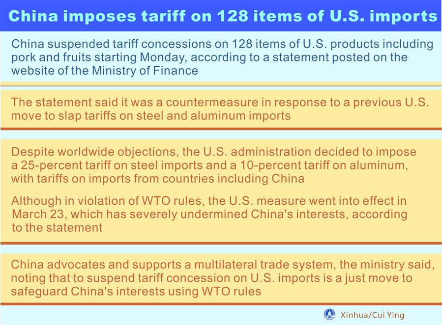 [GRAPHICS]CHINA-U.S.-TRADE-IMPORT-TARIFF