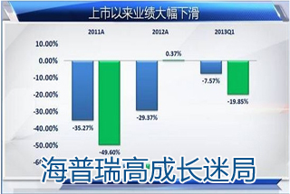 海普瑞高成長迷局 真實(shí)產(chǎn)能遭質(zhì)疑