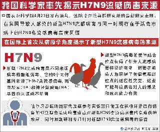 我國(guó)科學(xué)家率先揭示H7N9流感病毒來(lái)源