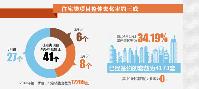 地產(chǎn)大數(shù)據(jù)--北京房子賣得好不好？看數(shù)據(jù)!