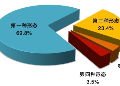 中央紀(jì)委國(guó)家監(jiān)委通報(bào)2020年1至9月全國(guó)紀(jì)檢監(jiān)察機(jī)關(guān)監(jiān)督檢查、審查調(diào)查情況