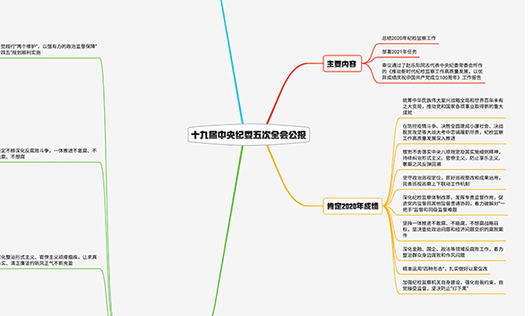 2021紀(jì)檢監(jiān)察工作如何布局？招招犀利！