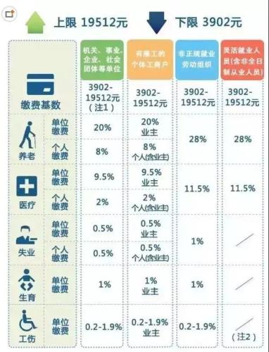 一輩子交五險一金退休能拿多少？這些數(shù)字讓你驚呆