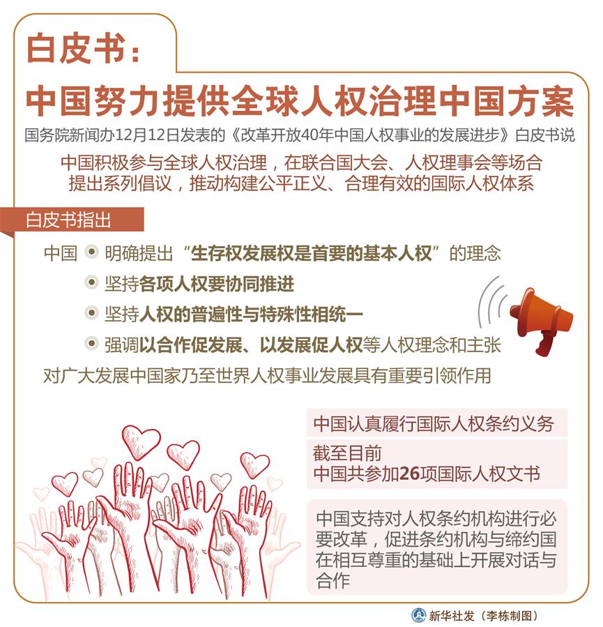 （圖表）[改革開放40年中國(guó)人權(quán)事業(yè)的發(fā)展進(jìn)步白皮書]白皮書：中國(guó)努力提供全球人權(quán)治理中國(guó)方案