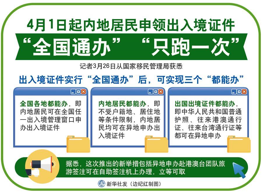 （圖表）[法治]4月1日起內(nèi)地居民申領出入境證件“全國通辦”“只跑一次” 