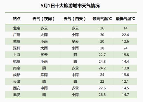 《2019五一出行預(yù)測報(bào)告》截圖