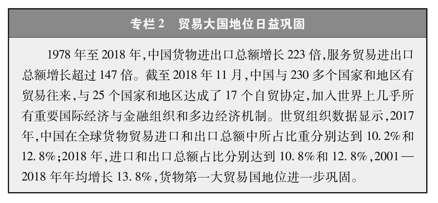 （圖表）[新時(shí)代的中國(guó)與世界白皮書(shū)]專(zhuān)欄2 貿(mào)易大國(guó)地位日益鞏固