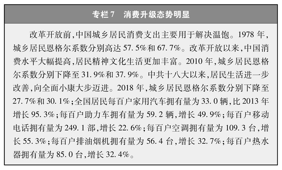 （圖表）[新時(shí)代的中國(guó)與世界白皮書(shū)]專(zhuān)欄7 消費(fèi)升級(jí)態(tài)勢(shì)明顯