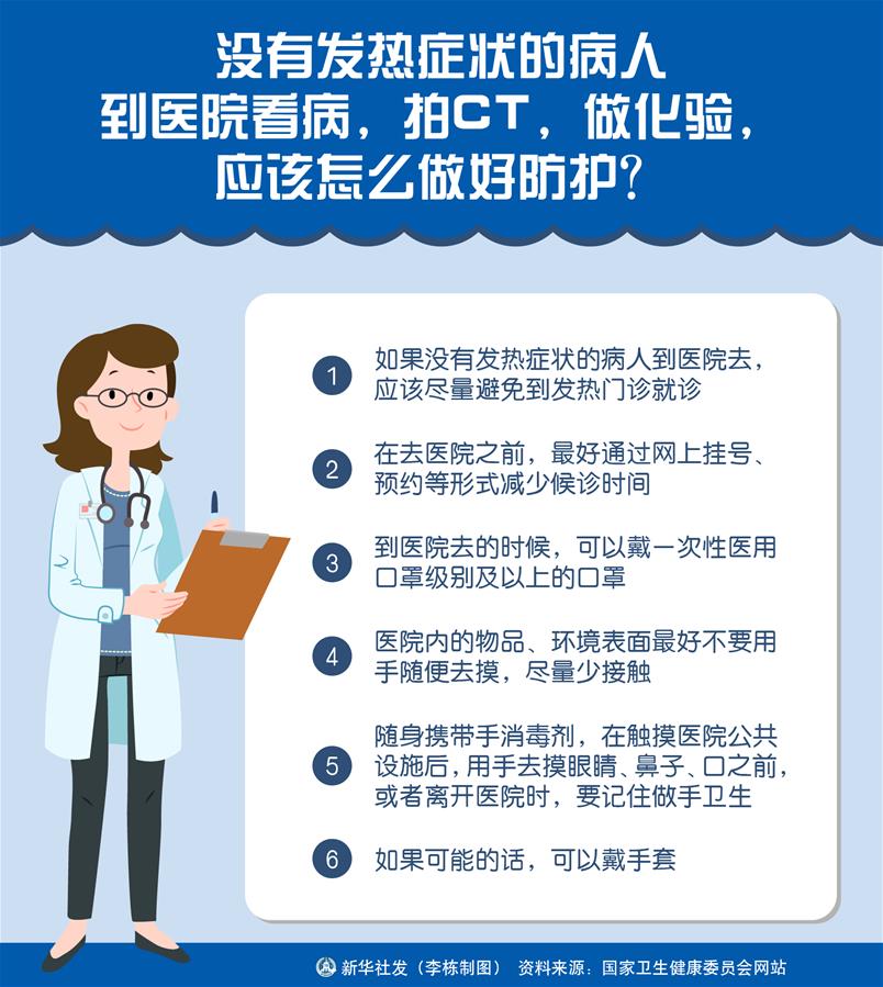 （圖表）［聚焦疫情防控］沒有發(fā)熱癥狀的病人到醫(yī)院看病，拍CT，做化驗(yàn)，應(yīng)該怎么做好防護(hù)？