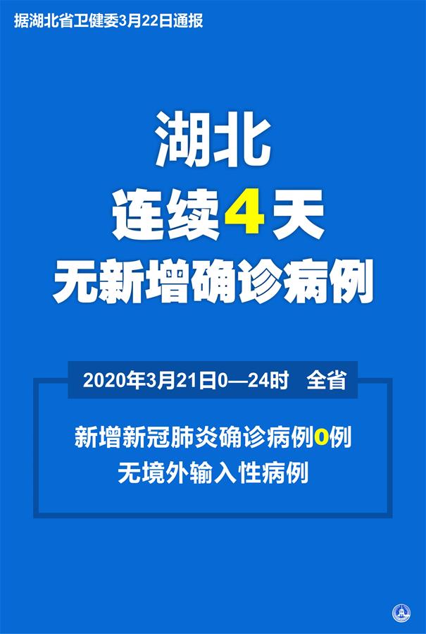 （圖表·海報(bào)）［聚焦疫情防控］湖北省連續(xù)4天無新增確診病例