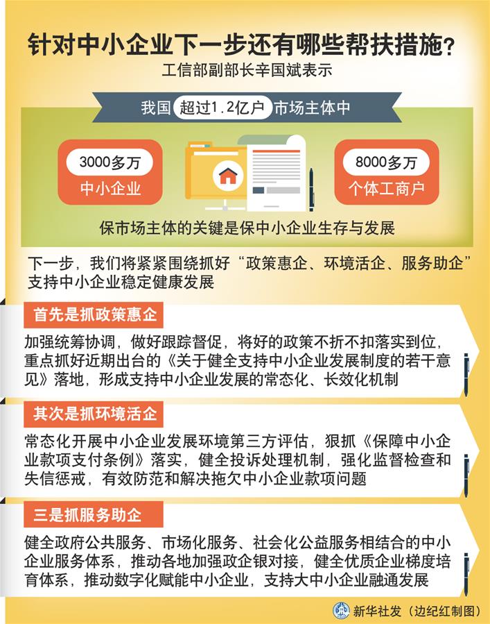 （圖表）［權(quán)威訪談］針對中小企業(yè)下一步還有哪些幫扶措施？