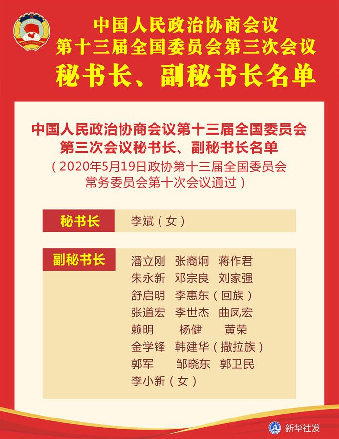 （圖表）［兩會(huì)］中國(guó)人民政治協(xié)商會(huì)議第十三屆全國(guó)委員會(huì)第三次會(huì)議秘書(shū)長(zhǎng)、副秘書(shū)長(zhǎng)名單