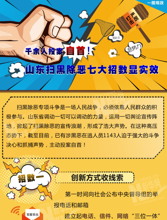 千余人投案自首！山東掃黑除惡七大招數(shù)顯實(shí)效
