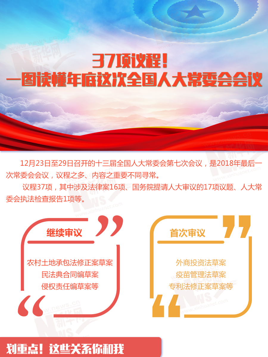 37項(xiàng)議程！一圖讀懂年底這次全國人大常委會會議