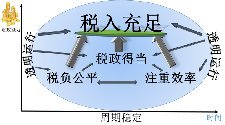 如何征收房地產稅才合理？