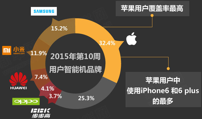 中國(guó)人的iPhone情結(jié)