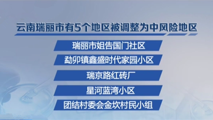 云南：瑞麗市5個地區(qū)被調(diào)整為中風(fēng)險地區(qū)