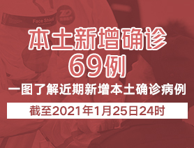 新增本土確診病例69例，一圖了解近期新增本土確診病例