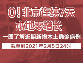 0！北京連續(xù)7天本地零增長