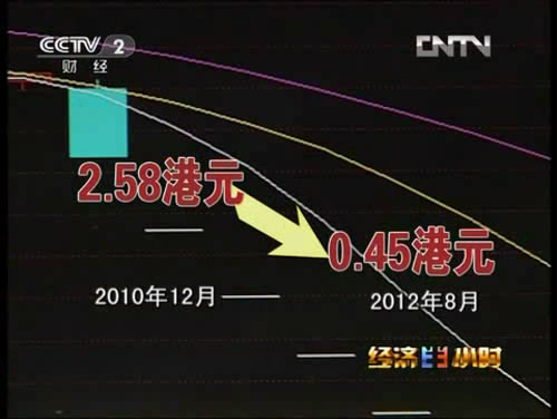 [經濟半小時]：閩燦坤B股退市之憂