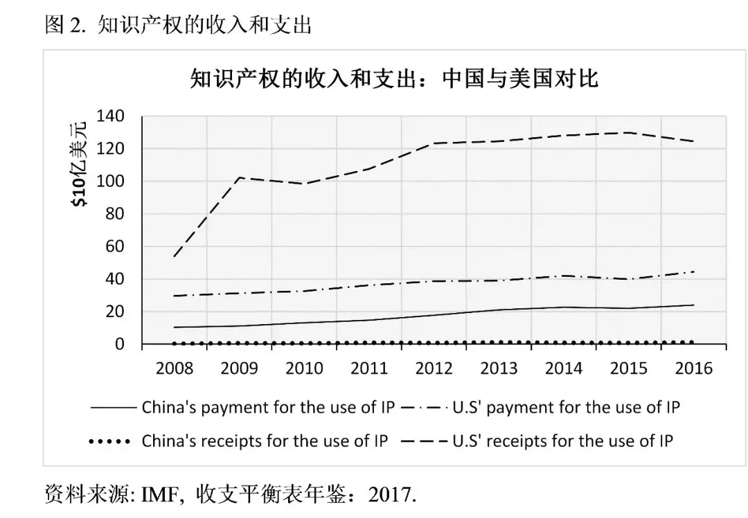 牛津大學(xué)學(xué)者：特朗普的貿(mào)易戰(zhàn)將美國送上了加速衰落的軌道