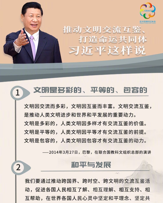 聽！推動文明交流互鑒、打造命運(yùn)共同體，習(xí)近平這樣說